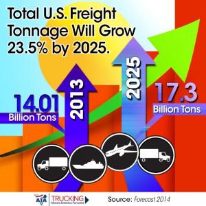 freight-outlook