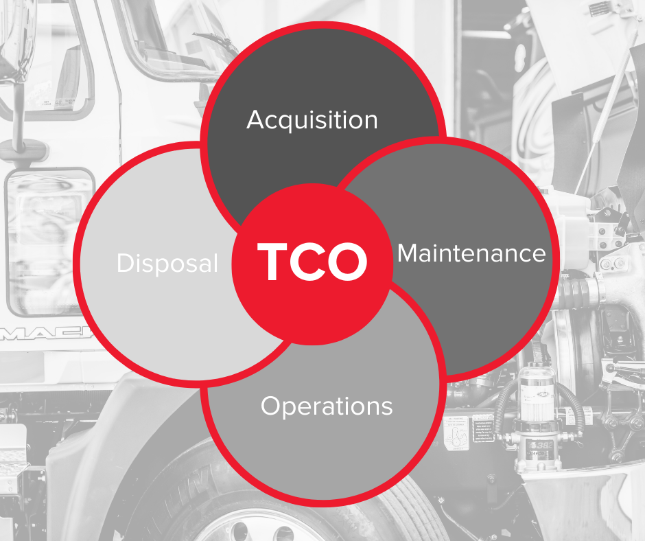 Total Cost of Ownership for Commercial Trucks