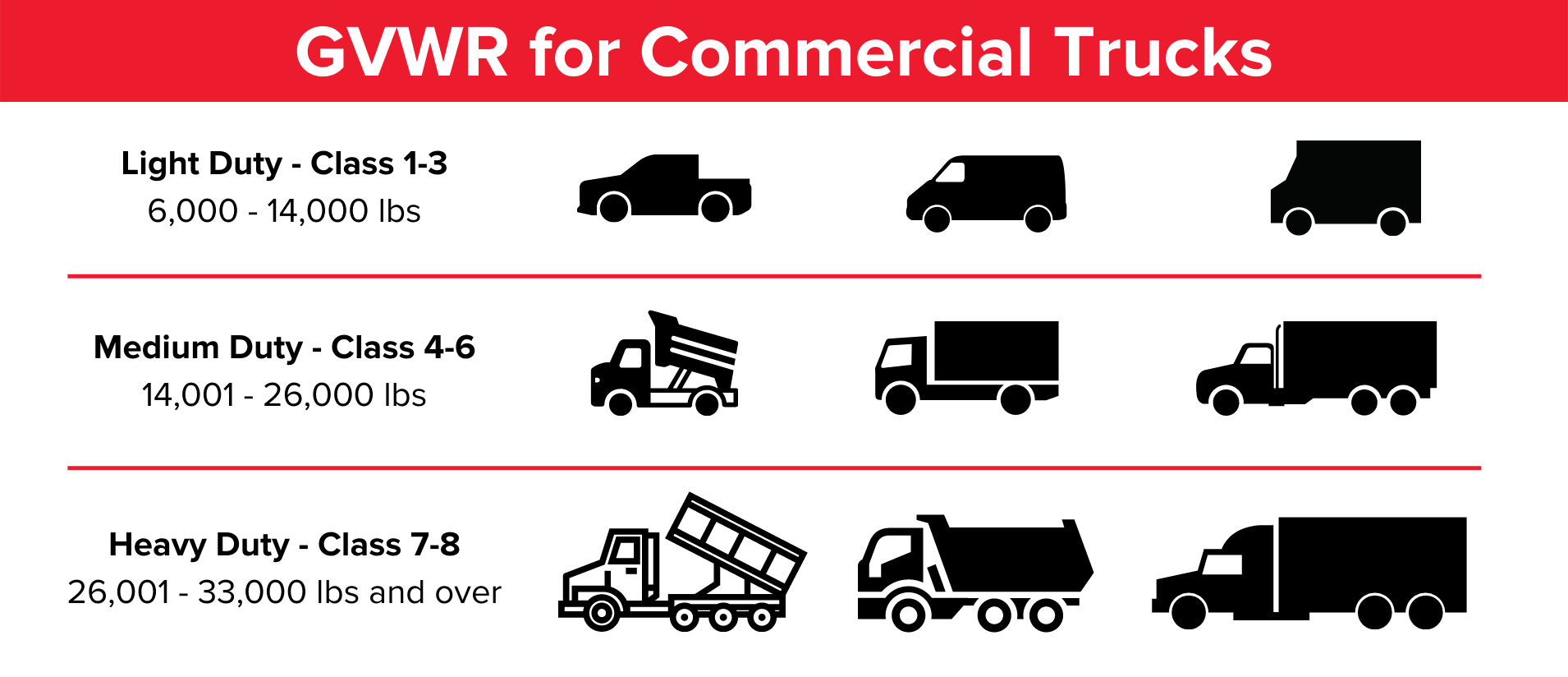 GVWR for Commercial Trucks
