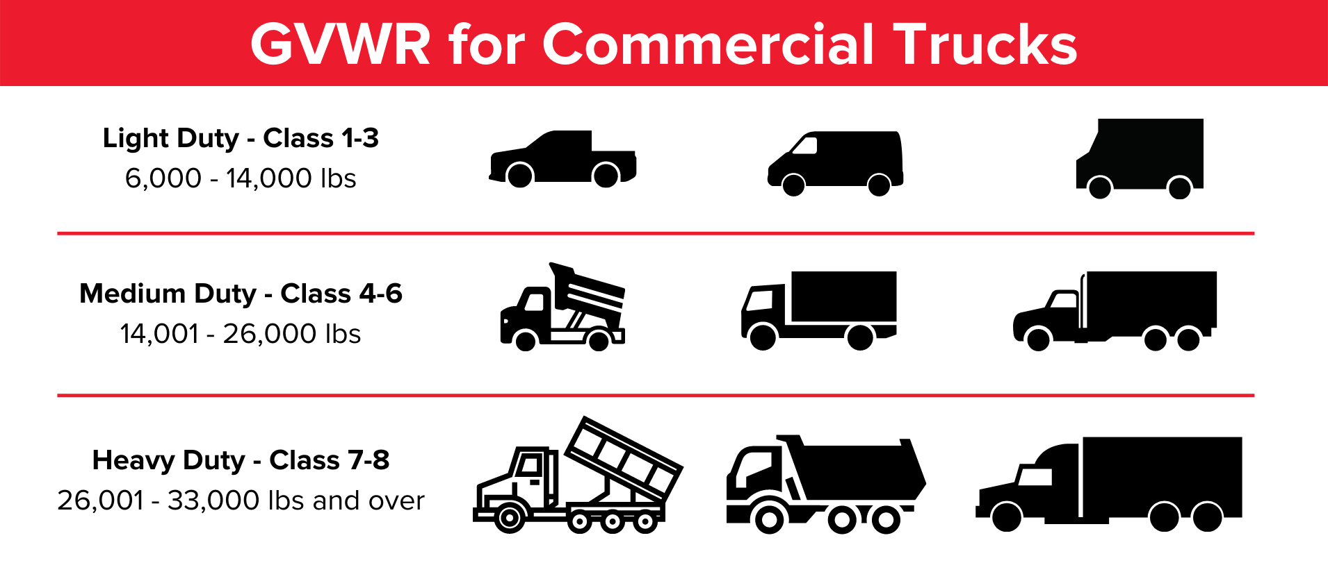 Load Rating For Light Trucks Explained