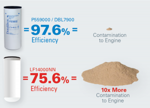 Donaldson Language of Filtration II - 10X Efficient - Donaldson | PARTS | Uptime - 6