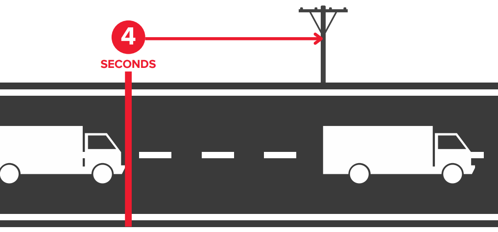 4-second following distance chart