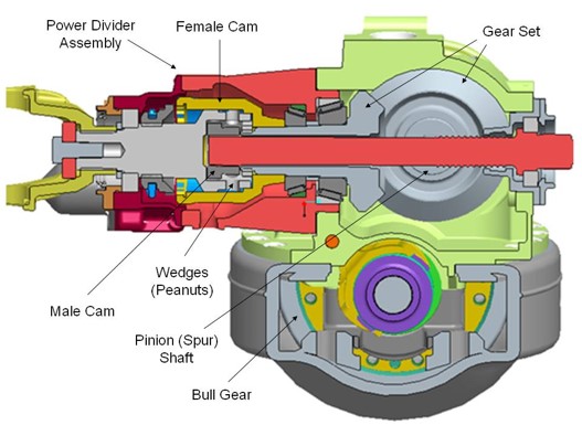 Mack Carrier Assembly Internal Components