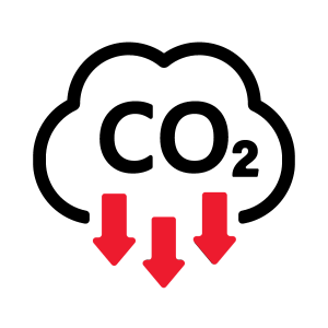 CO2 Emissions