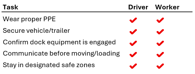 loading dock safety checklist